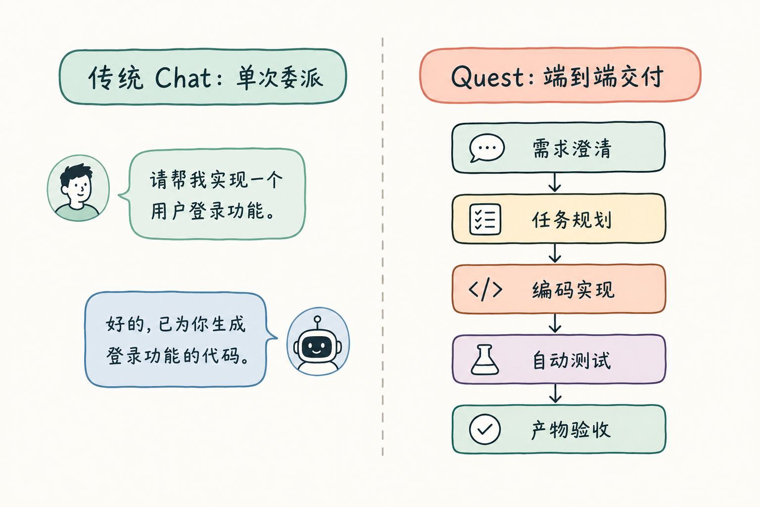 中国版 Codex 来了！Qoder Desktop Quest 实测，Qwen3.7-Max 每天 200 次免费用