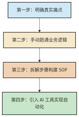 Mermaid Diagram