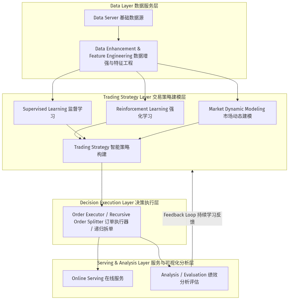 AI+量化投资神器！微软开源的 AI 量化投资与回测平台 Qlib 深度实战