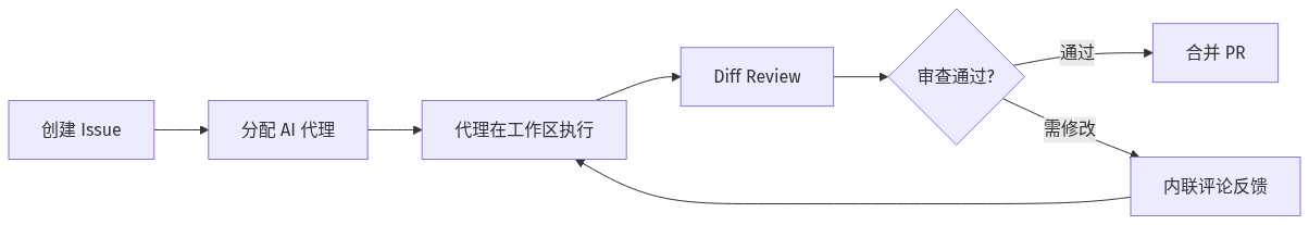 Mermaid Diagram
