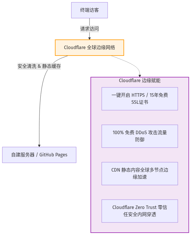Mermaid Diagram