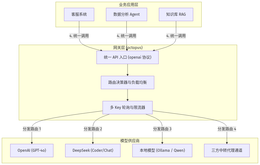 Mermaid Diagram