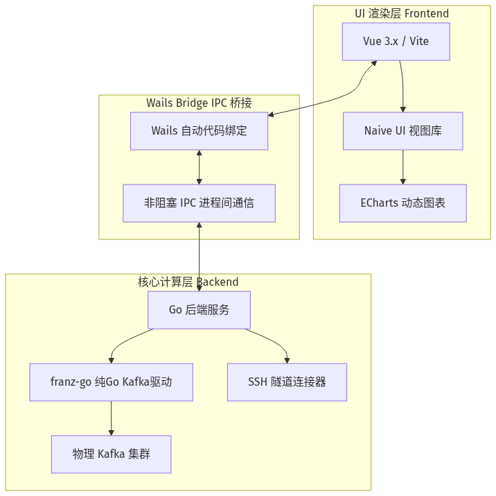 Mermaid Diagram