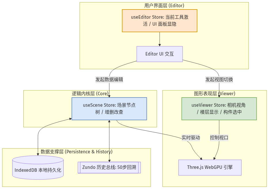 Mermaid Diagram