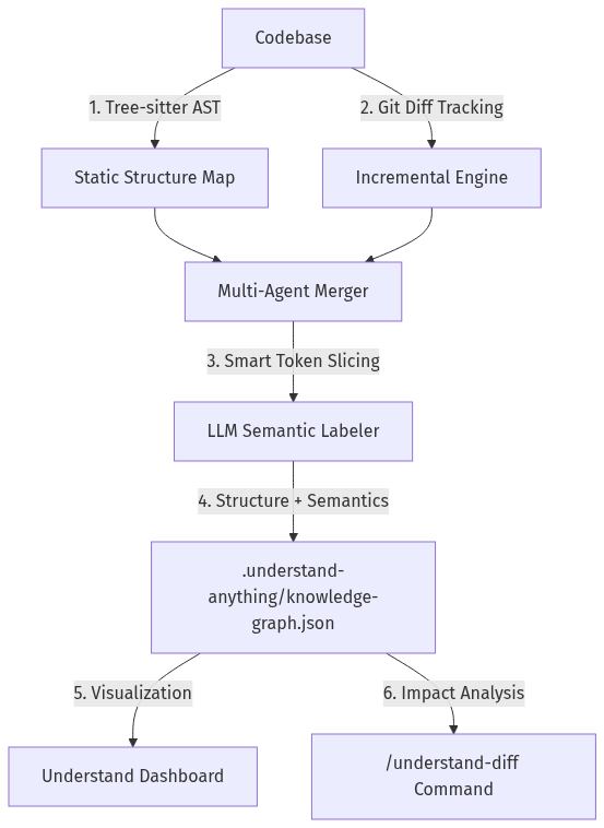 Mermaid Diagram