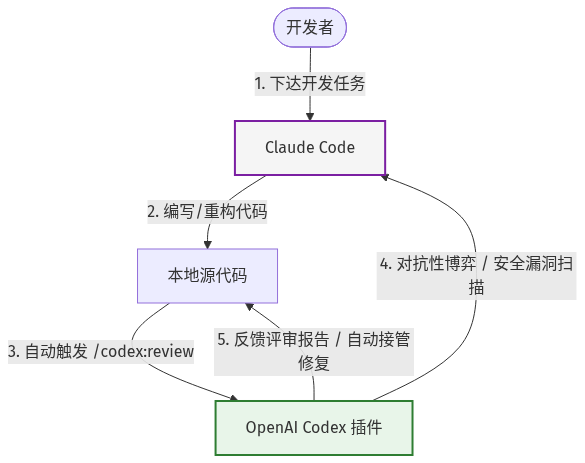 Mermaid Diagram