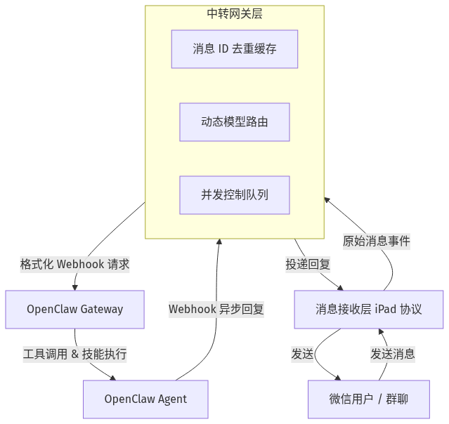 Mermaid Diagram