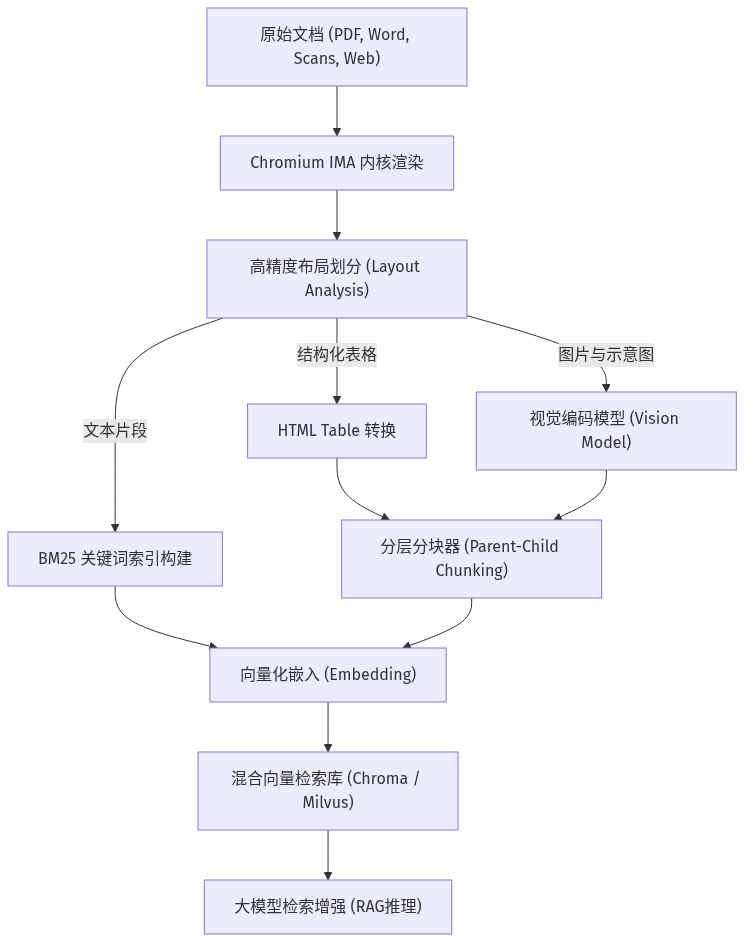Mermaid Diagram