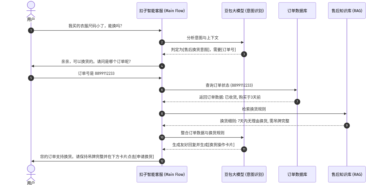 Mermaid Diagram