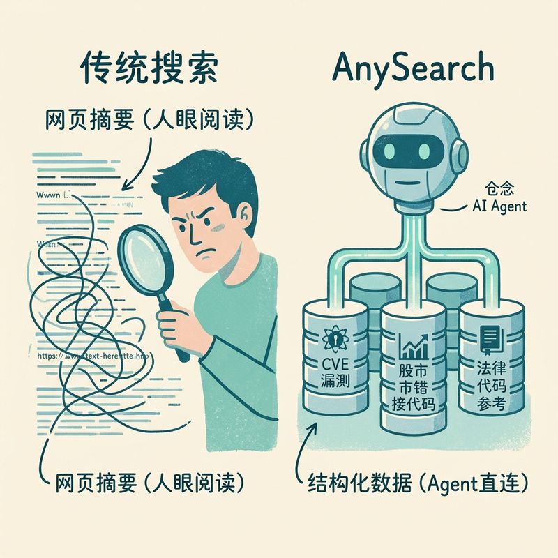 AnySearch：第一款不打算给人类看结果的搜索 API，专为 AI Agent 而生