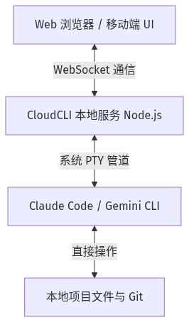 Mermaid Diagram
