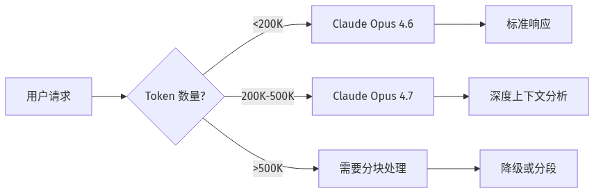 Claude Opus 4.7 来了：国内用户如何第一时间体验最新旗舰模型