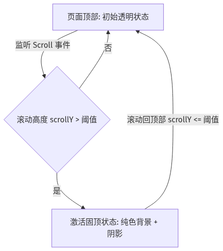 Mermaid Diagram