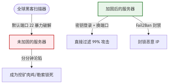 Mermaid Diagram