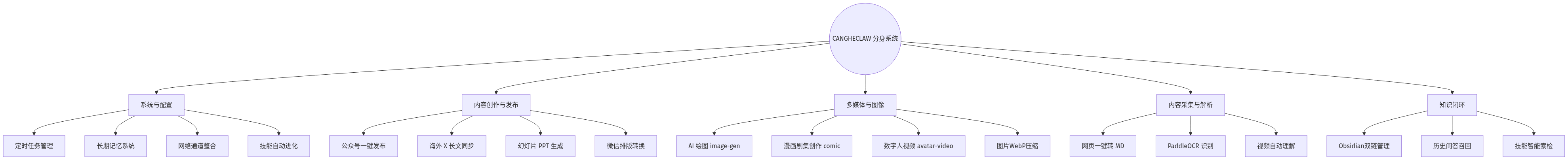 Mermaid Diagram
