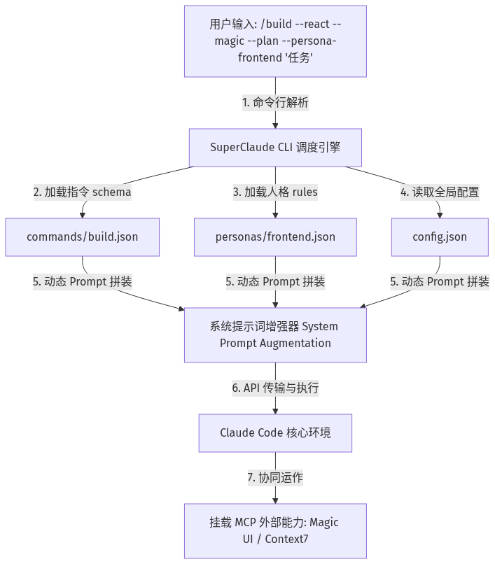 Mermaid Diagram