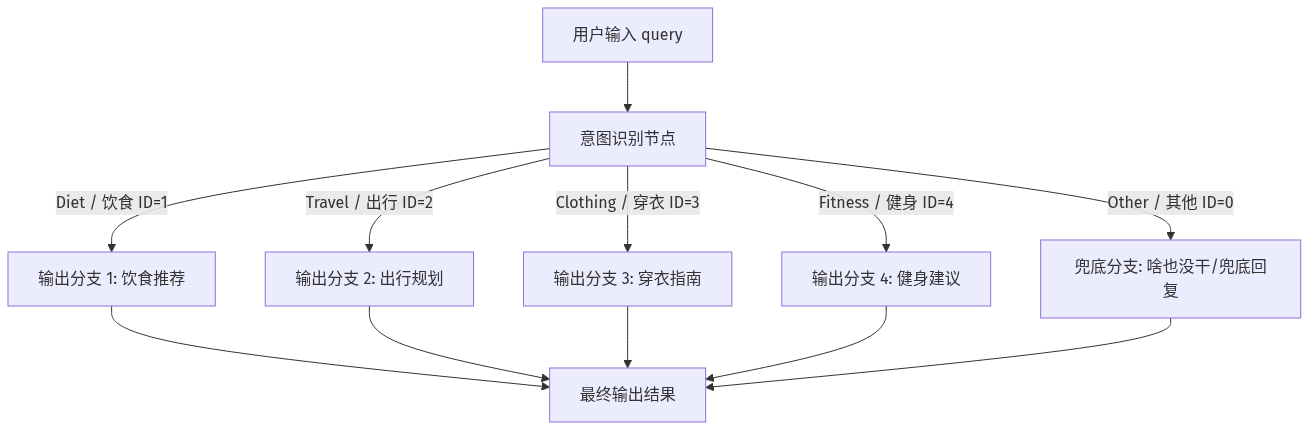 Mermaid Diagram