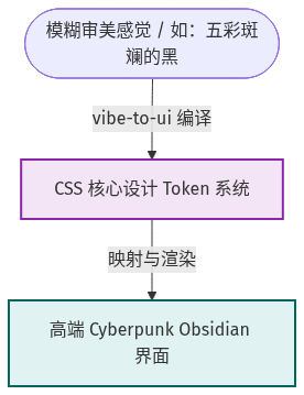 Mermaid Diagram