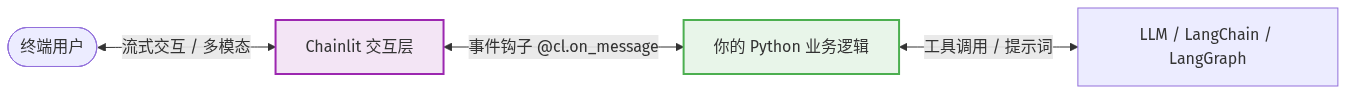 Mermaid Diagram