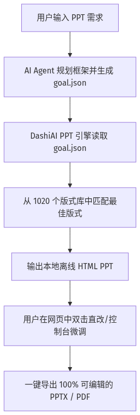 Mermaid Diagram