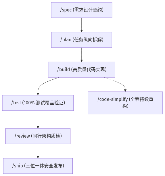 Mermaid Diagram