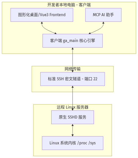 Mermaid Diagram