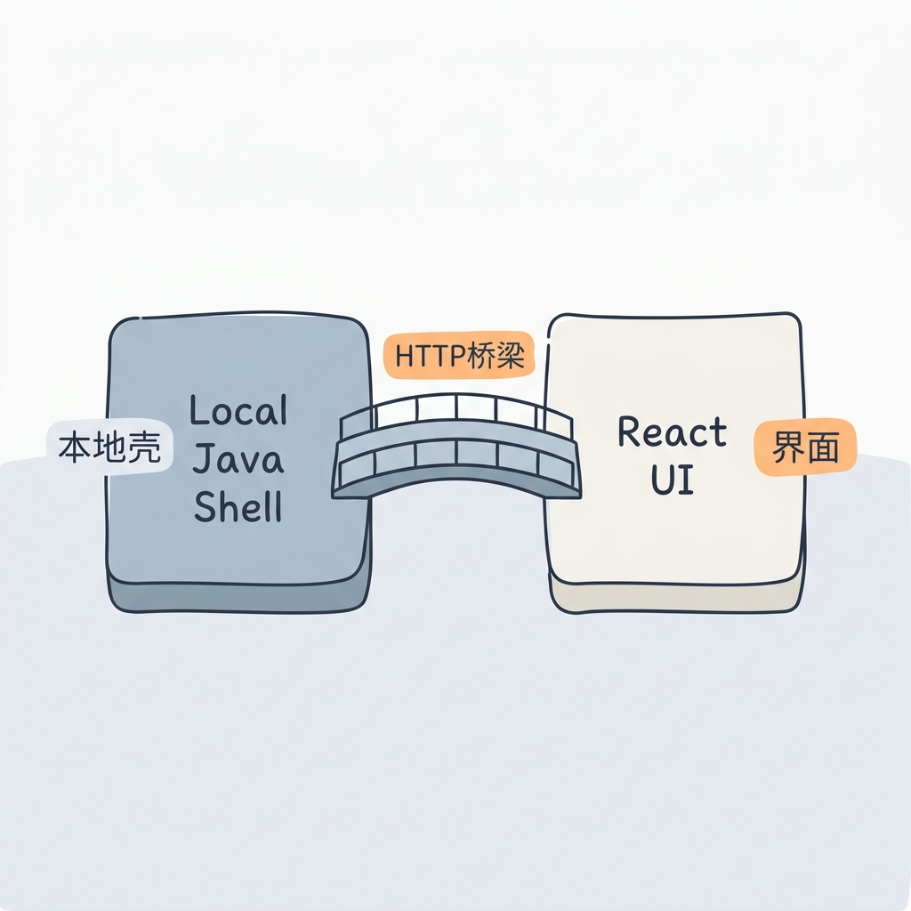 使用 Shadcn UI 构建 Java 桌面应用