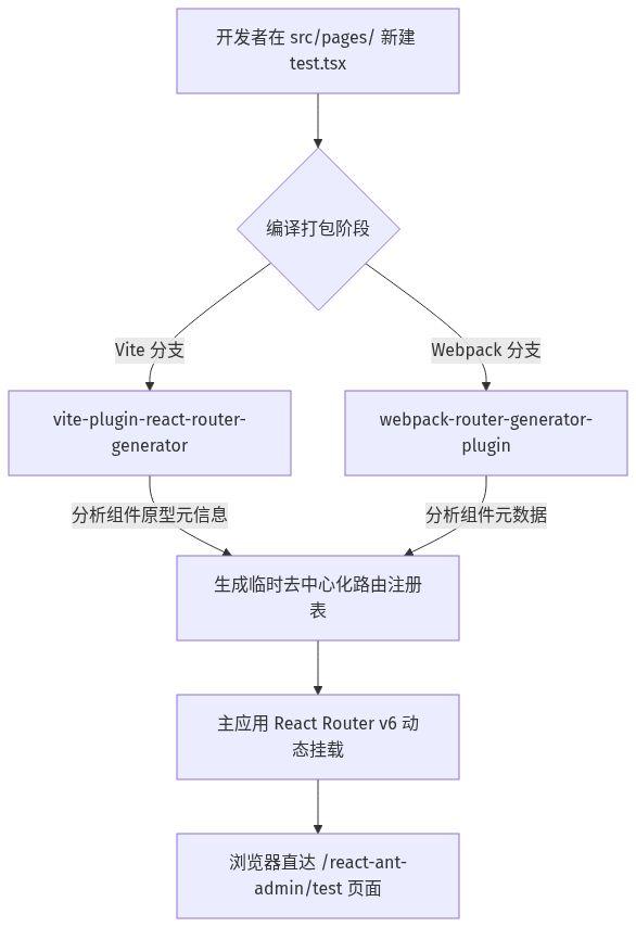 Mermaid Diagram