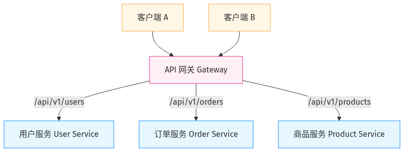 Mermaid Diagram