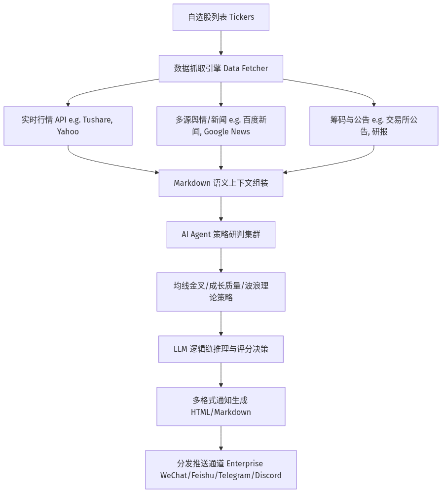 Mermaid Diagram