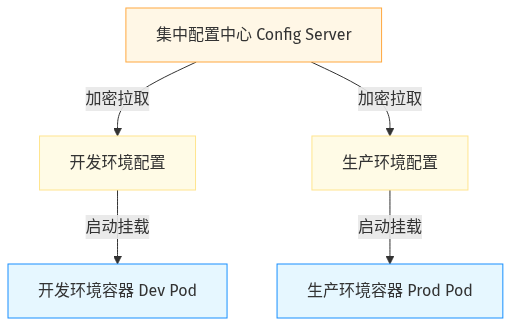 Mermaid Diagram
