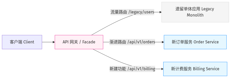 Mermaid Diagram