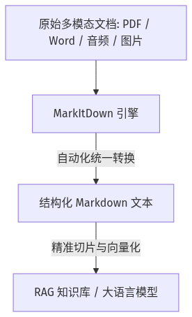 Mermaid Diagram