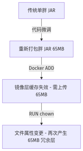 Mermaid Diagram