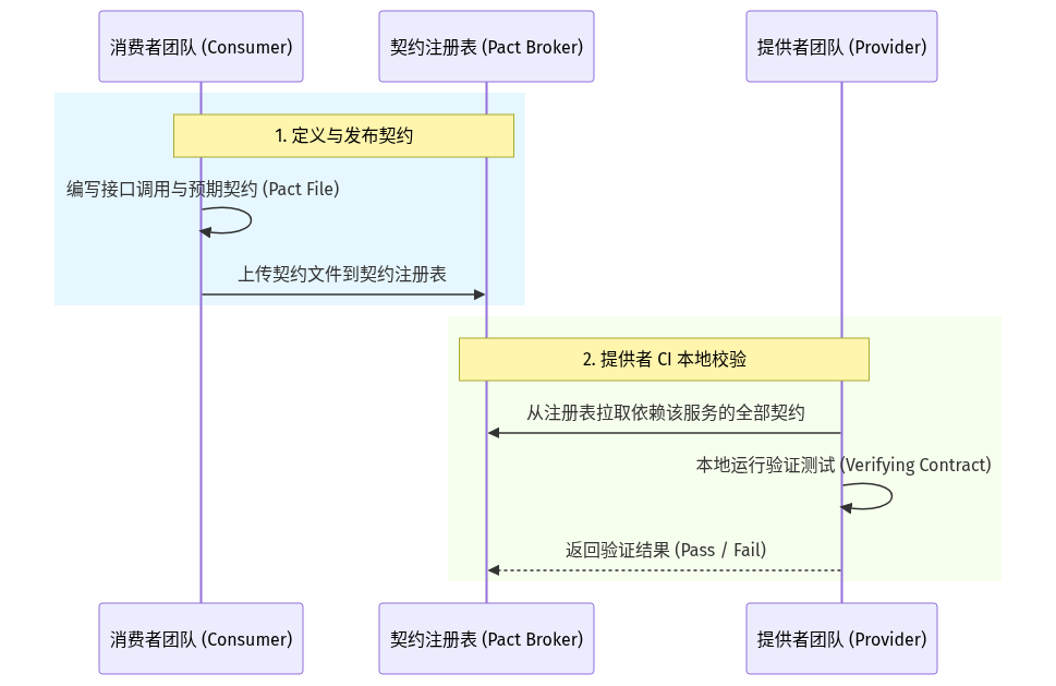 Mermaid Diagram