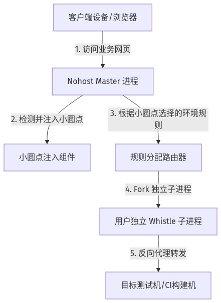 Mermaid Diagram