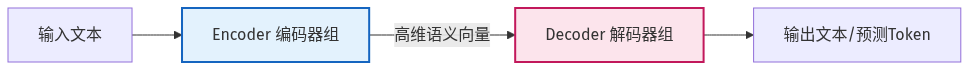 Mermaid Diagram