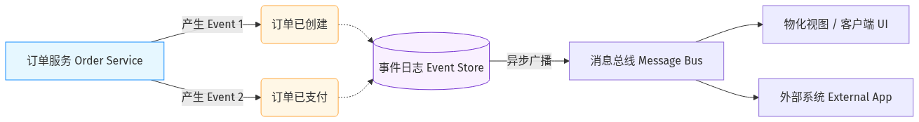Mermaid Diagram