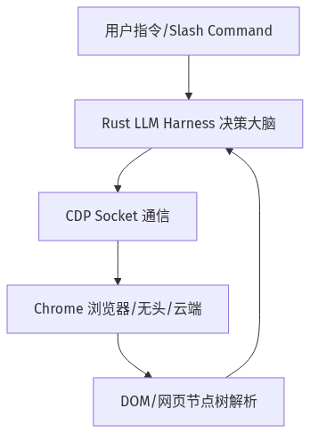 Mermaid Diagram