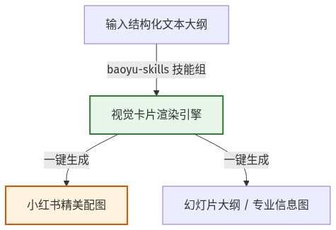 Mermaid Diagram