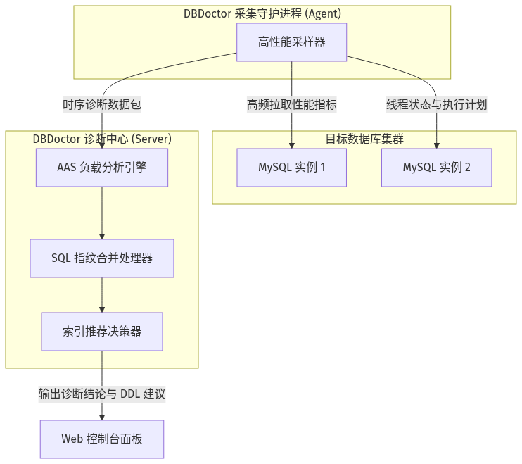 Mermaid Diagram
