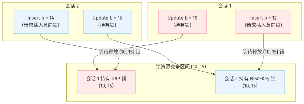Mermaid Diagram