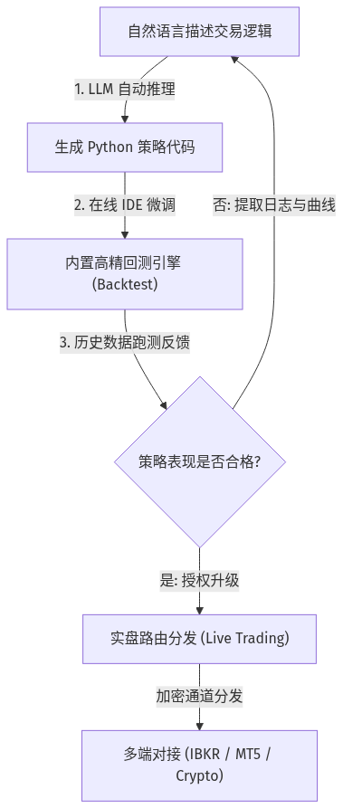 Mermaid Diagram
