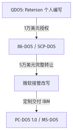 Mermaid Diagram
