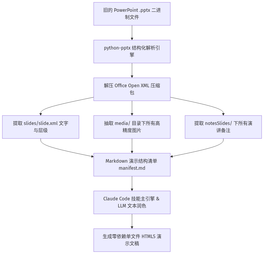 Mermaid Diagram