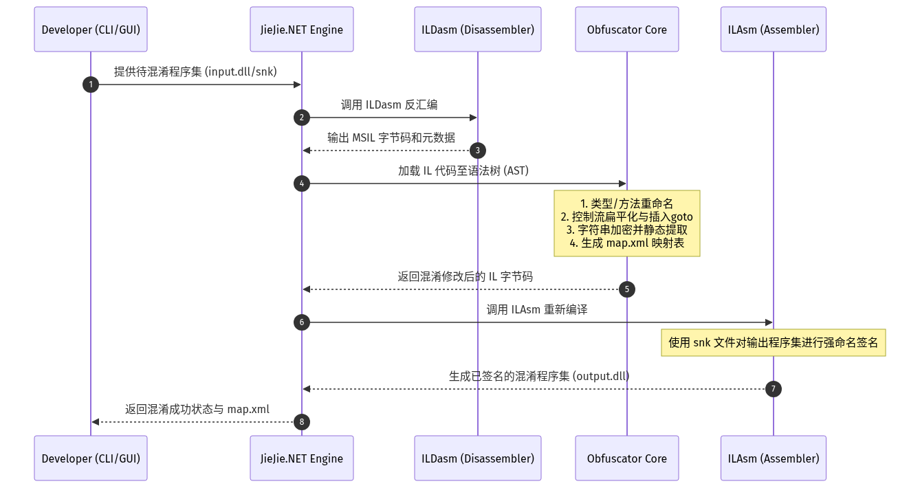 Mermaid Diagram