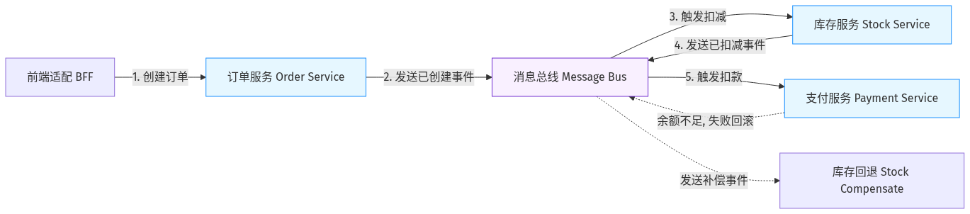 Mermaid Diagram