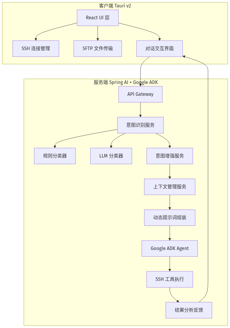 扔掉你的 SSH 客户端！这款开源 AI 运维终端，让 Agent 替你看日志、查故障、配集群
