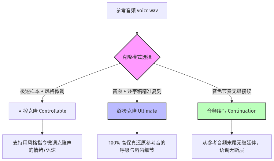 Mermaid Diagram