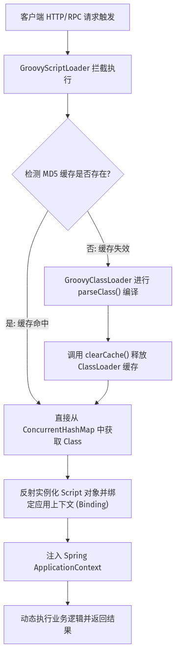 Mermaid Diagram